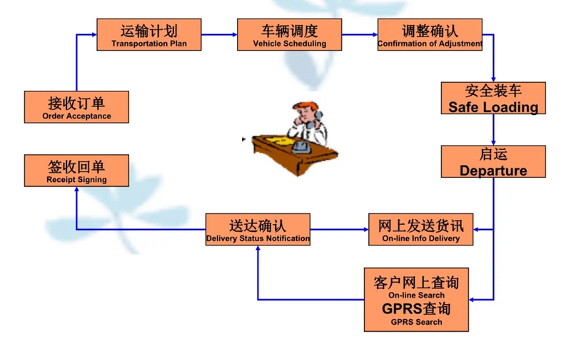 苏州到察哈尔右翼中搬家公司-苏州到察哈尔右翼中长途搬家公司